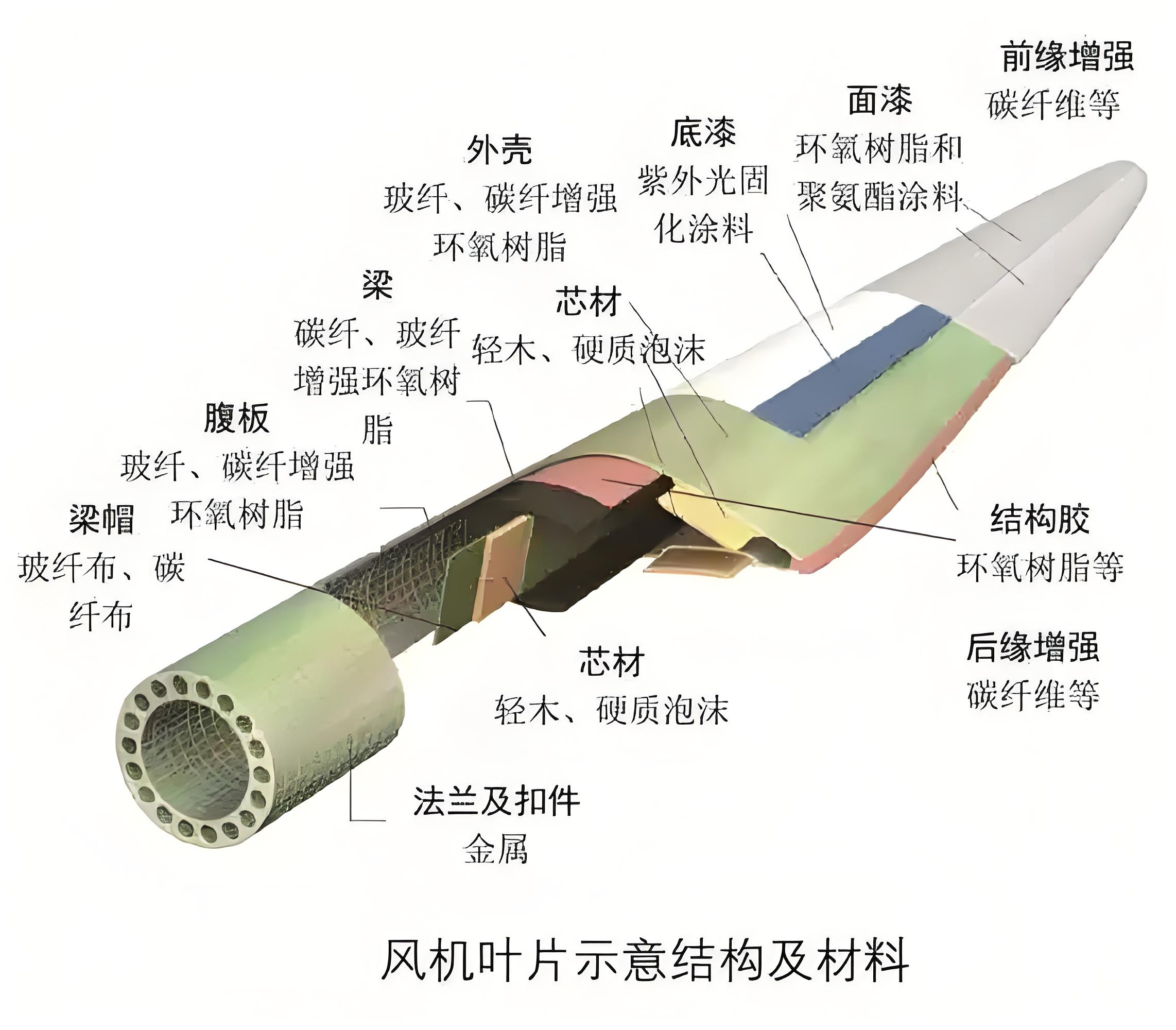回收風電葉片登場，預(yù)處理設(shè)備為退役葉片“